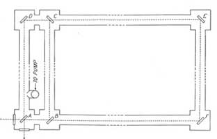 Diagram of professor Michelson's device for measuring the ROTATION of the earth. 