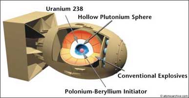 Interior of the "Fat Boy" nuclear bomb. 